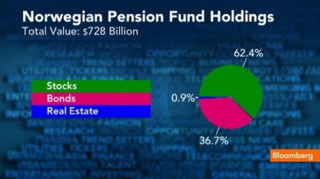 Wings Over Scotland | Massive oil leak discovered