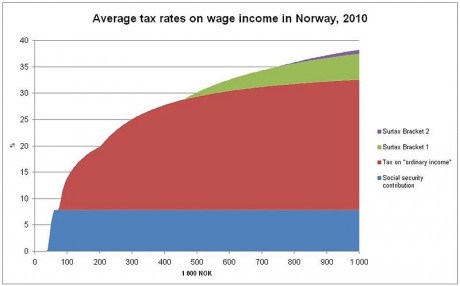 russia flat tax