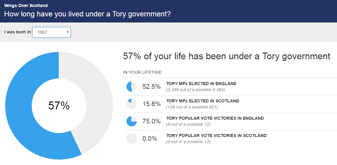 Wings Over Scotland The Tory Calculator - 