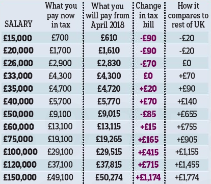 Nhs Pay Rise Chart