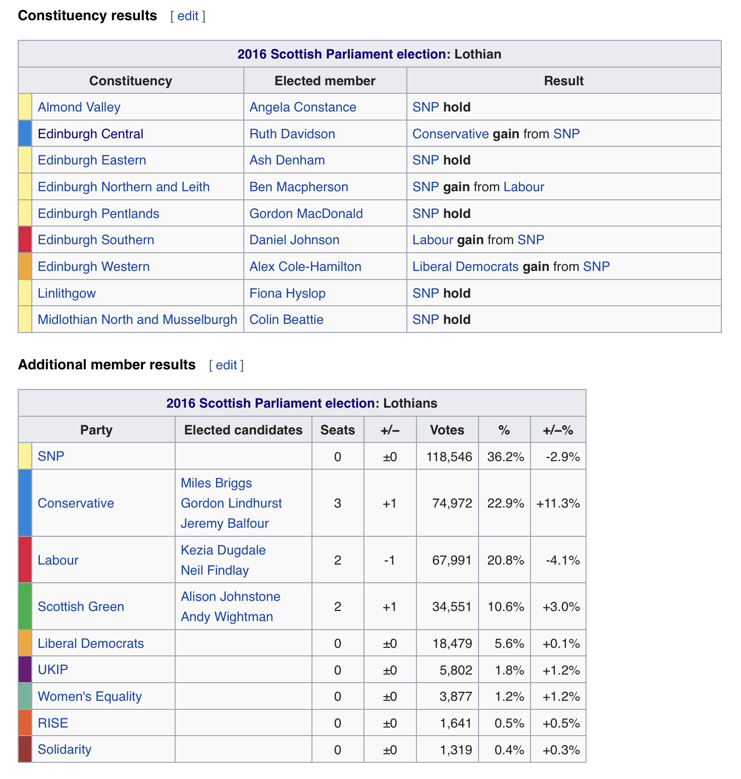 The Hardest Vote