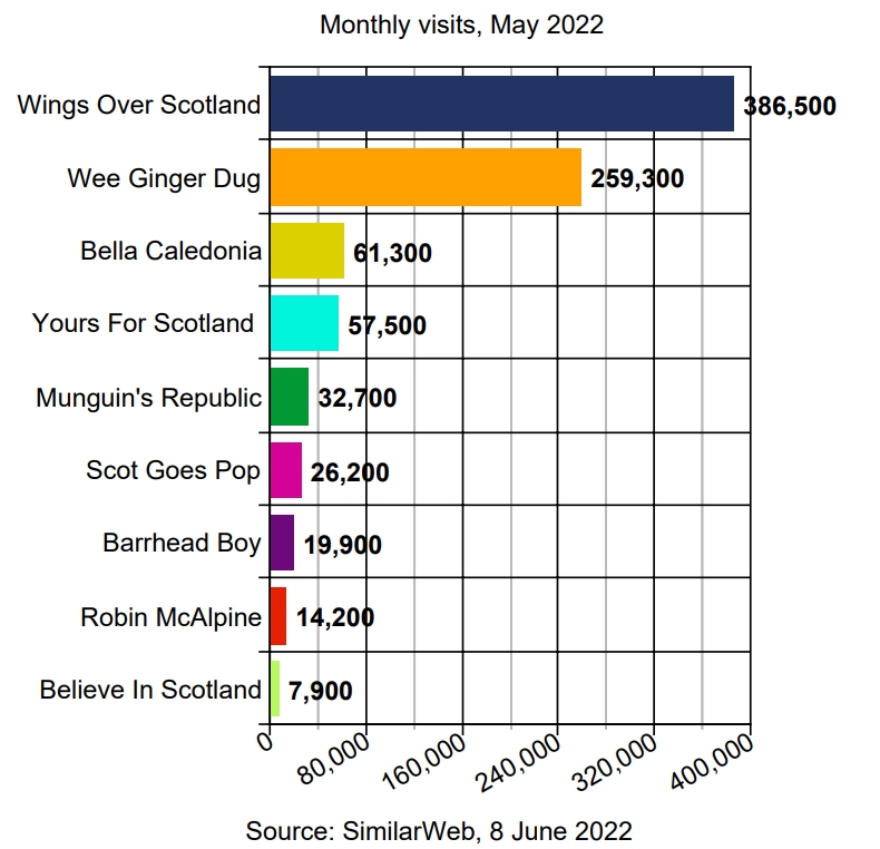 Wings Over Scotland Less Is More pic