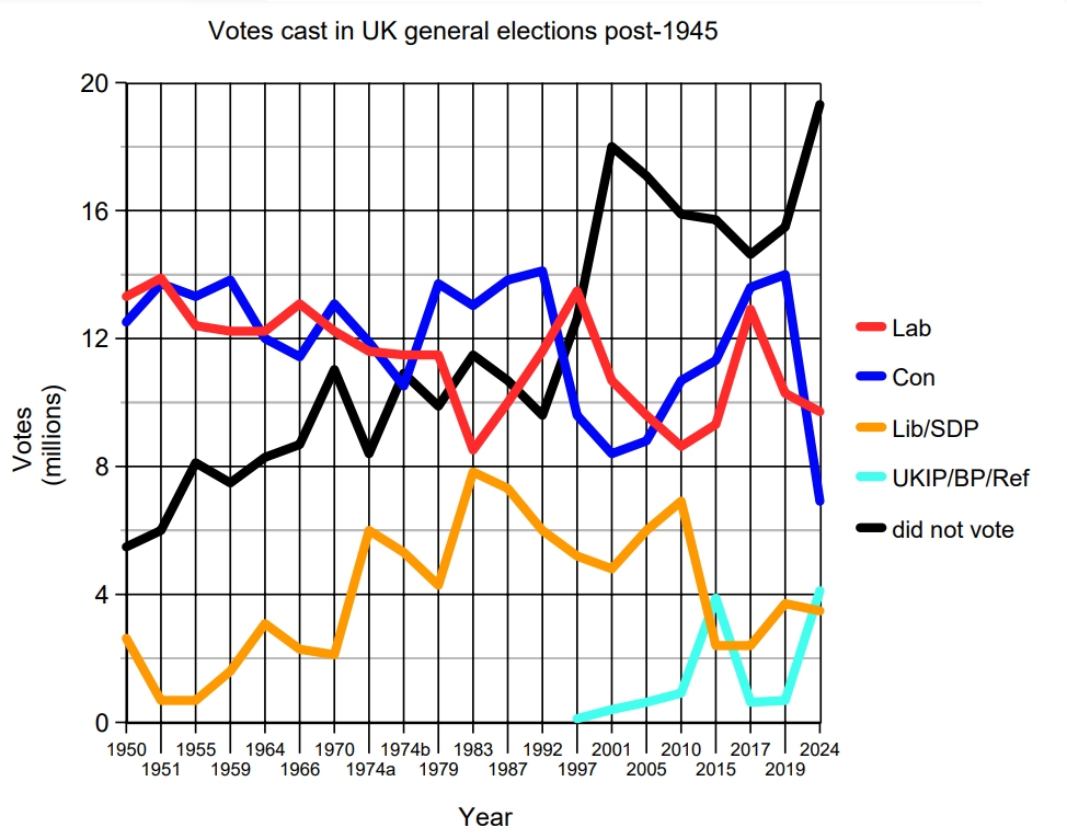 A crisis of democracy