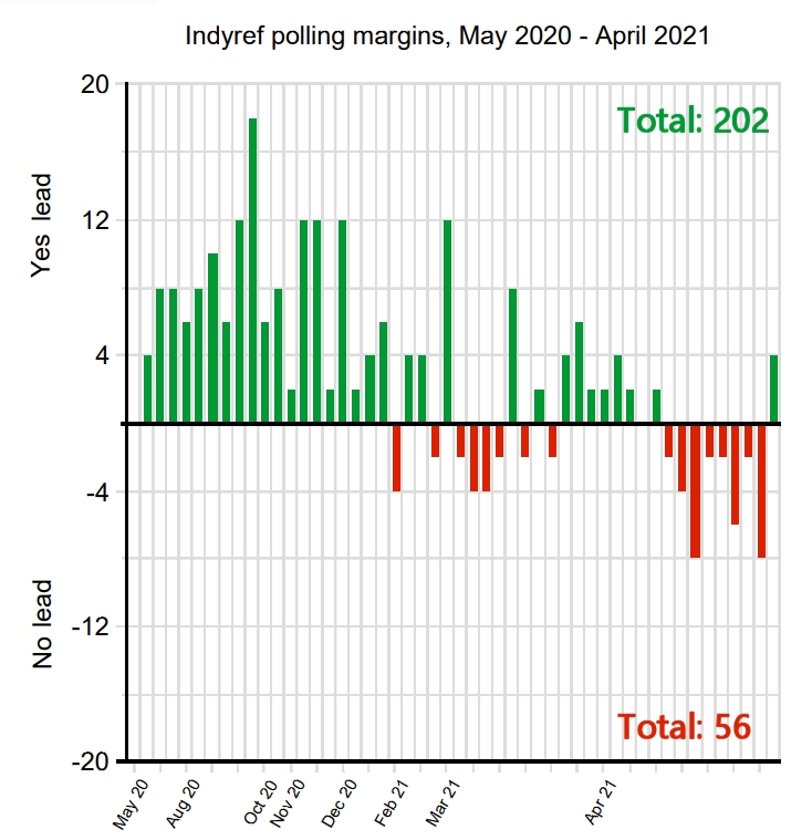 2021indymargins 2021indymargins