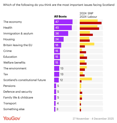 The ginger stepchild