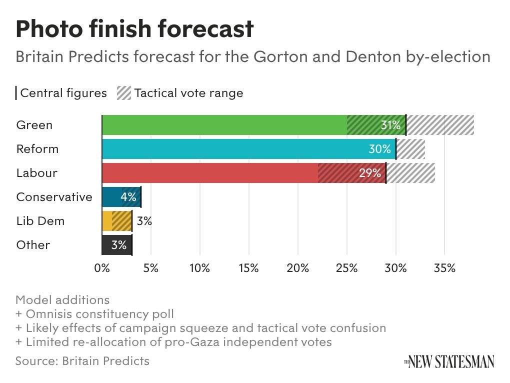 The Tactics Of Suicide