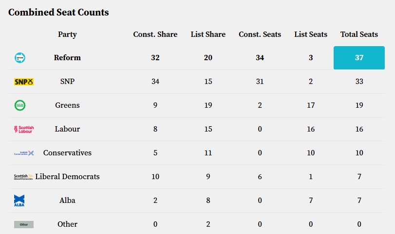 The Marshalling Plan