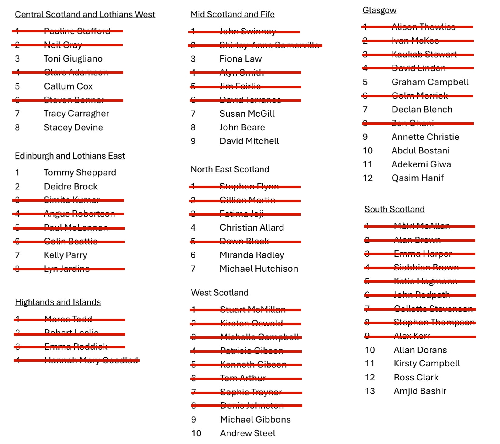 snplistred snplistred