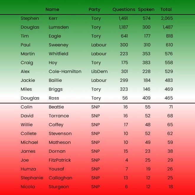 Irony you can’t buy