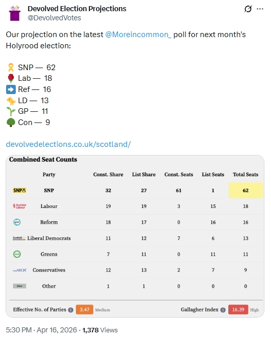 The Narcissism Of No Differences