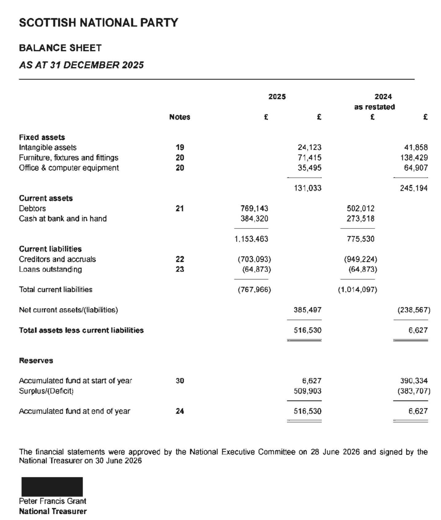 2025accounts1 2025accounts1