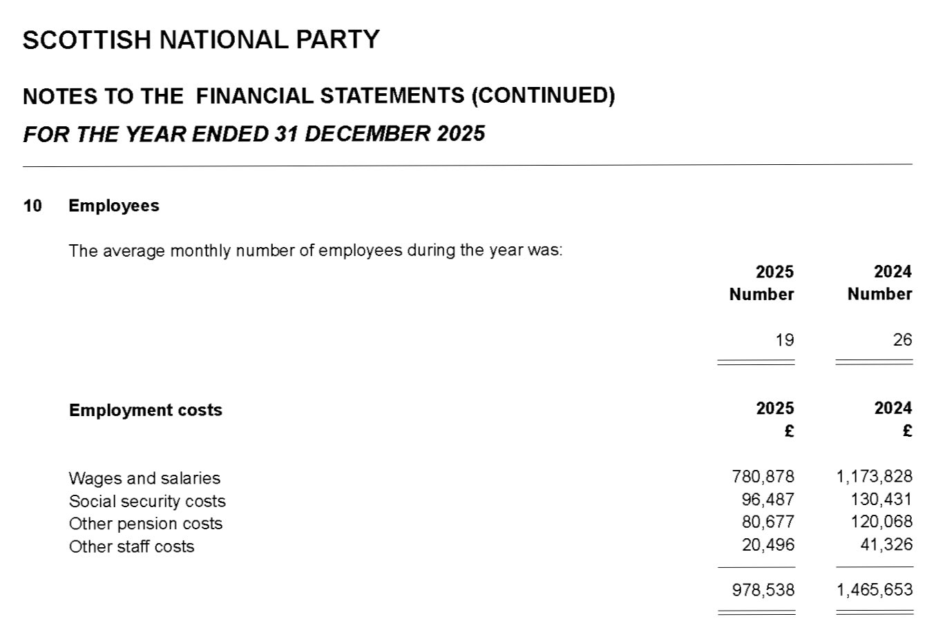 2025accounts2 2025accounts2